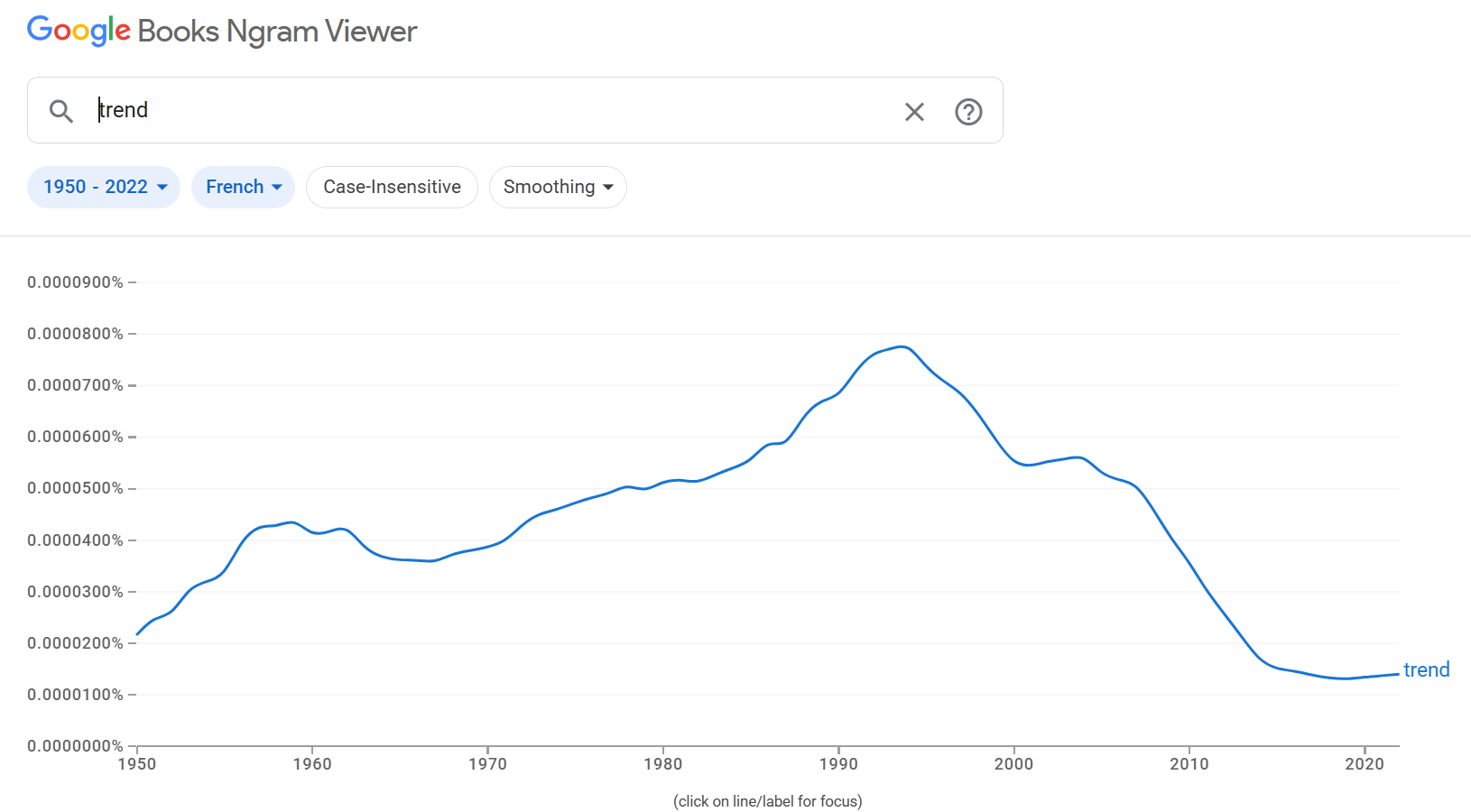 trendgram2