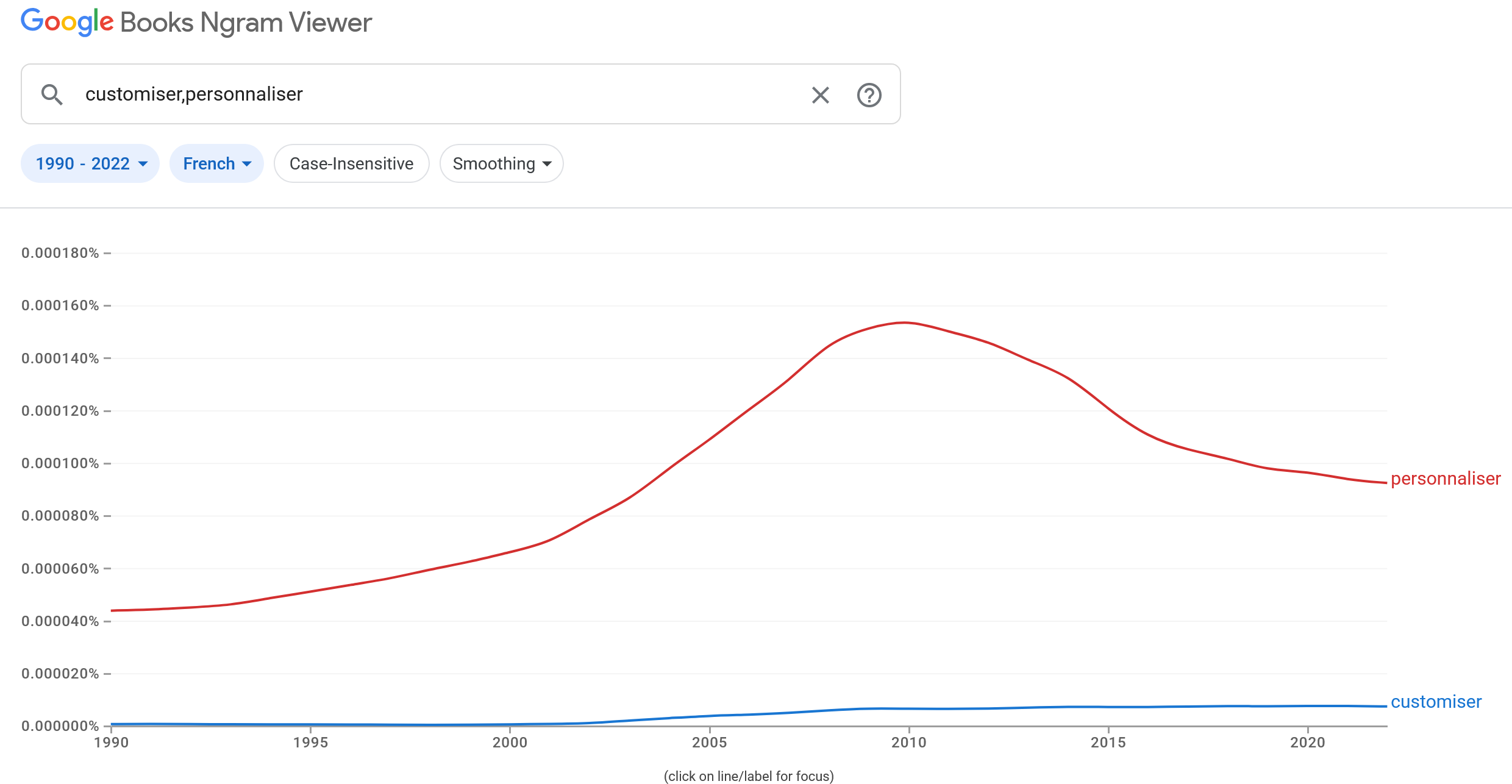 Ngram_customiser-personnaliser.jpeg
