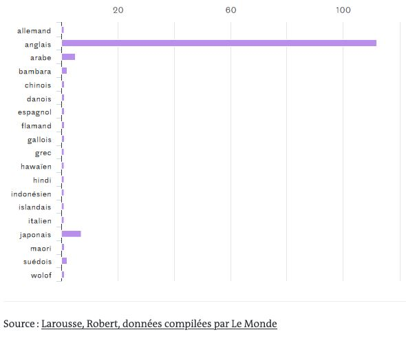 par_langues.jpeg