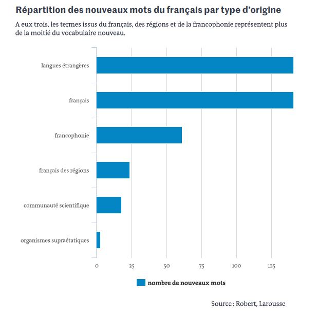 par_origine.jpeg